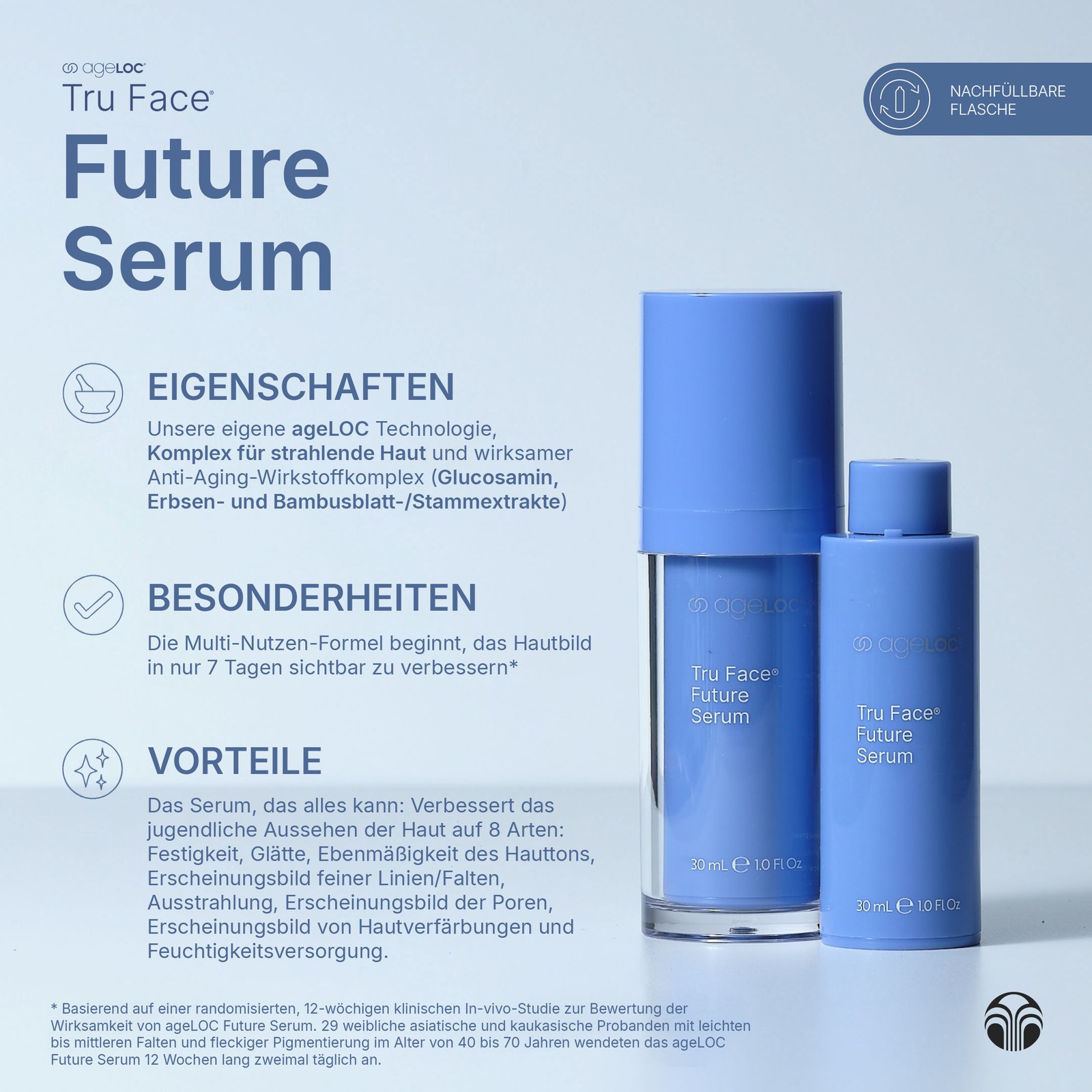 Produktmerkmale & Vorteile
